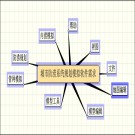 城市防涝系统规划模拟系统